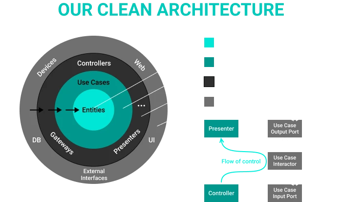 mobile devlopment approach, betting app architecture